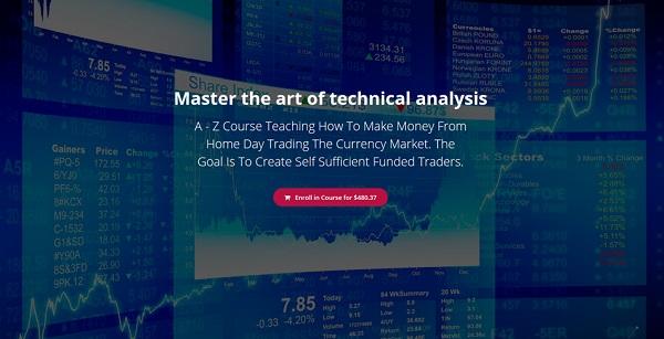 fxtc-master-the-art-of-technical-analysis
